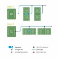 AutoPot Easy2Grow 15L – 4 Töpfe 15L + 47L Tank  Growshop -sklep ogrodniczy we Wrocławiu, Warszawie i Poznaniu