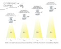 VERTICANA® Glühbirne 35W | WEISS | 45°-Objektiv  Growshop -sklep ogrodniczy we Wrocławiu, Warszawie i Poznaniu