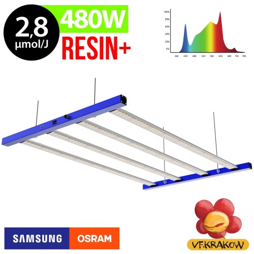 AXE LED-LAMPE 480W RESIN+, 2,8 µmol/J Growshop -sklep ogrodniczy we Wrocławiu, Warszawie i Poznaniu