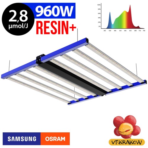 AX 960W RESIN+ LED-LAMPE, 2,8 µmol/J Growshop -sklep ogrodniczy we Wrocławiu, Warszawie i Poznaniu