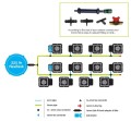 AutoPot 1Pot 15L – 12 Töpfe + 100L flexibler Tank  Growshop -sklep ogrodniczy we Wrocławiu, Warszawie i Poznaniu
