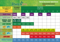 DutchPro Multi Total 250ml  Growshop -sklep ogrodniczy we Wrocławiu, Warszawie i Poznaniu